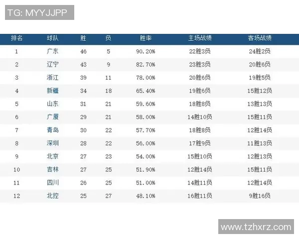 杭州足球队创历史新高状态排名引发热议球迷期待未来表现